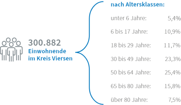 Einwohnende-KreisViersen